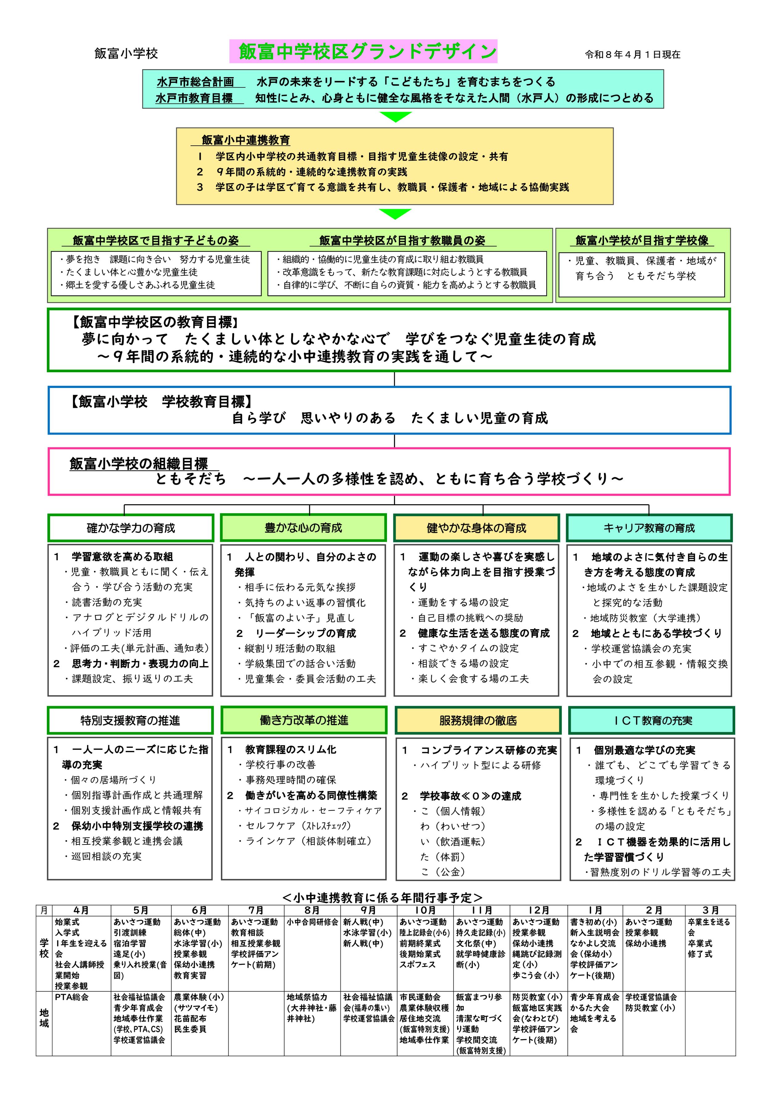 R８飯富中学校区グランドデザイン