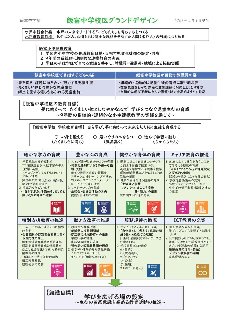 令和7年度グランドデザイン_page-0001