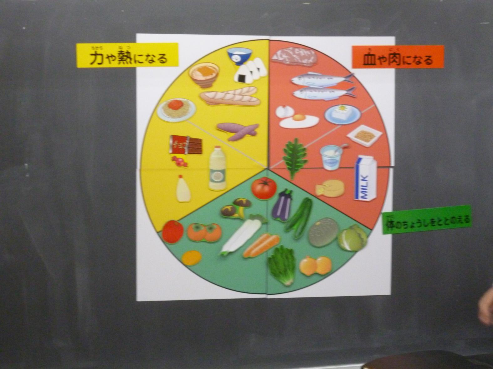 3色食品群 3色食品群