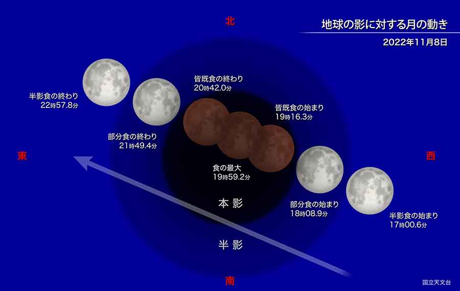 皆既月食