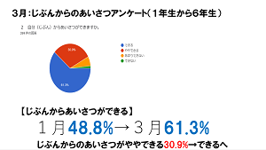 あいさつアンケート