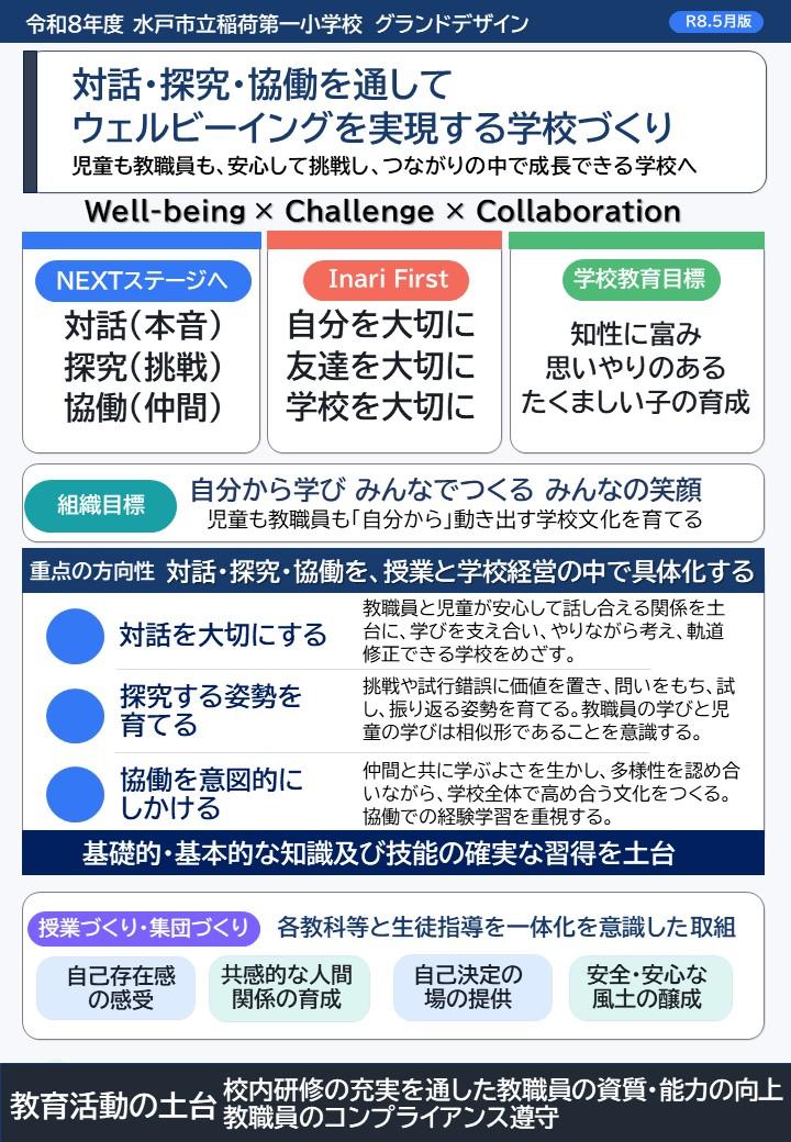R8.5.19稲荷第一小_グラウンドデザイン_A4縦
