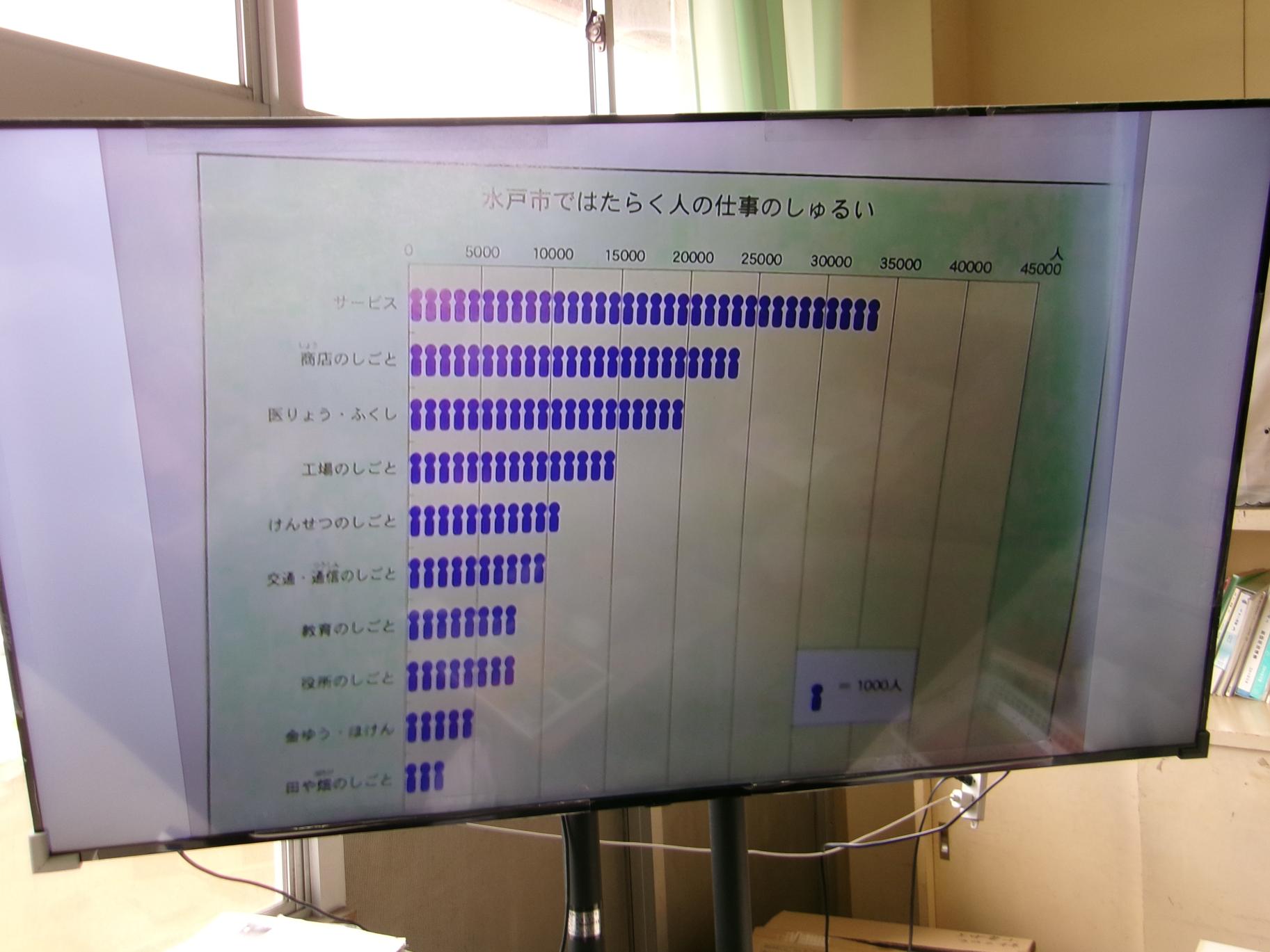 3-2社会(3) 3-2社会(3)