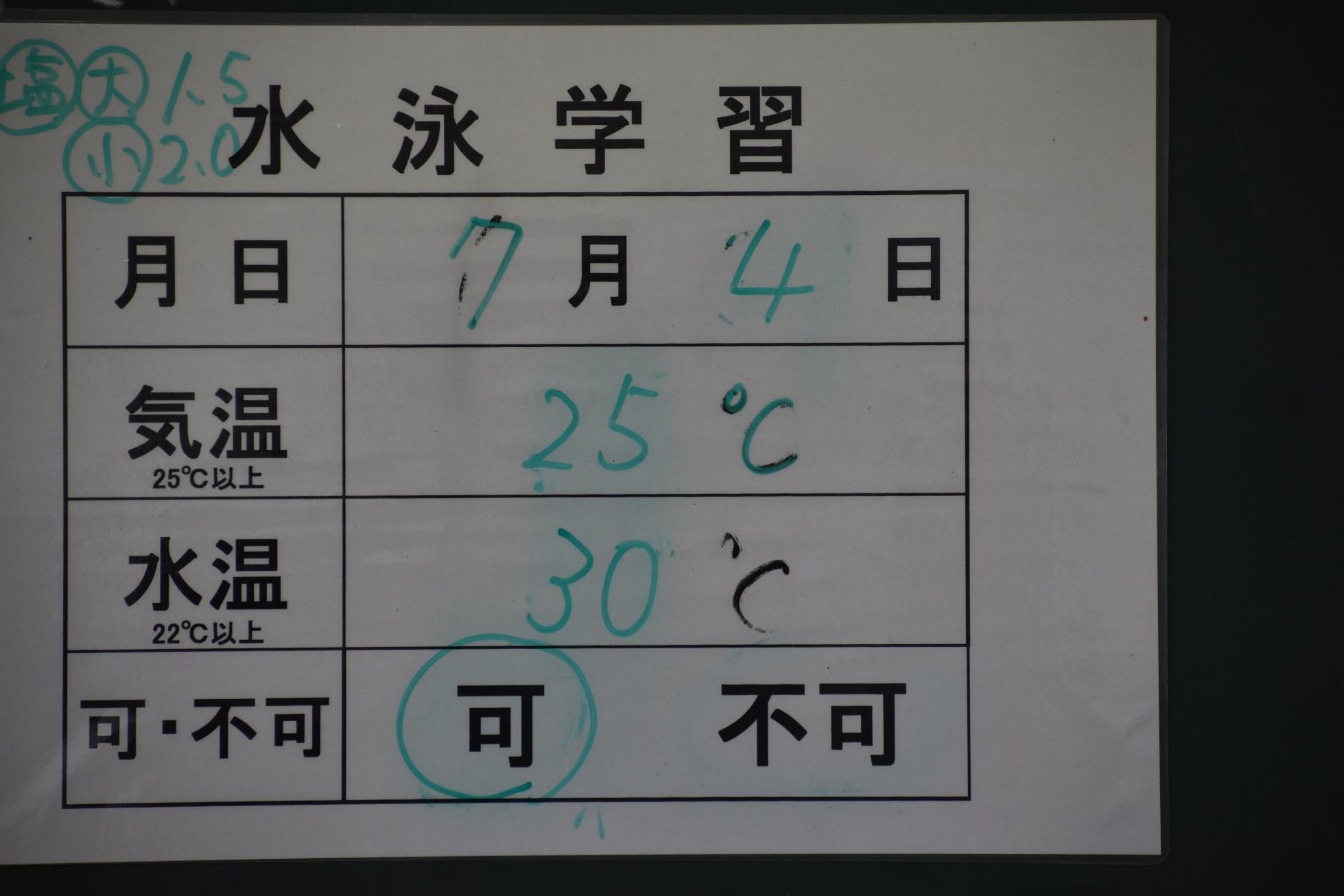 今日の気温 今日の気温