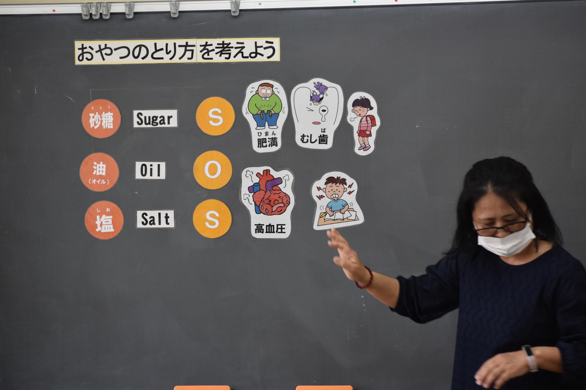 食に関する指導 食に関する指導