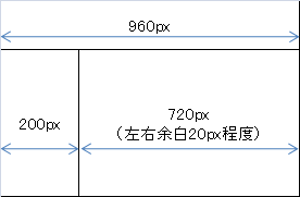 二段レイアウト 二段レイアウト