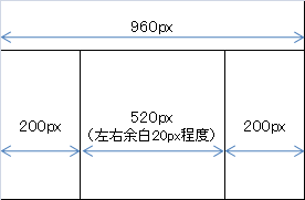 三段レイアウト 三段レイアウト