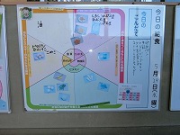 献立の掲示物