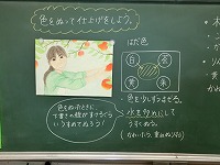 4年5組の板書（先生のお手本の絵）