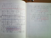 まとめのノート（本人の了解を得ています）