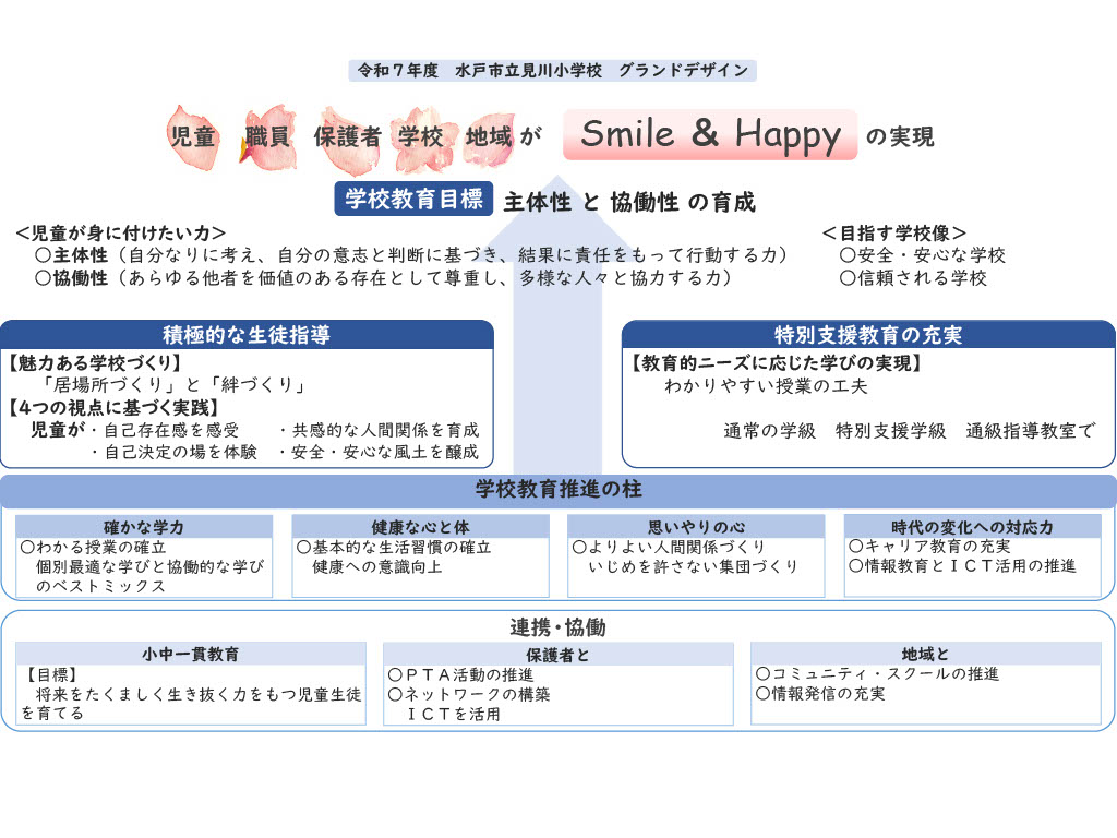 令和７年度　グランドデザイン