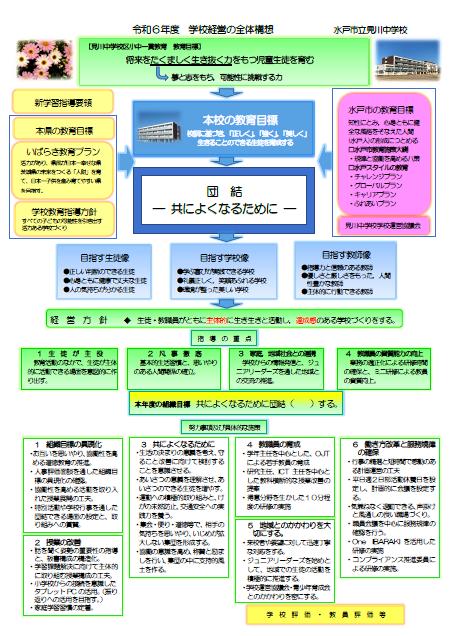 令和６年度グランドデザイン