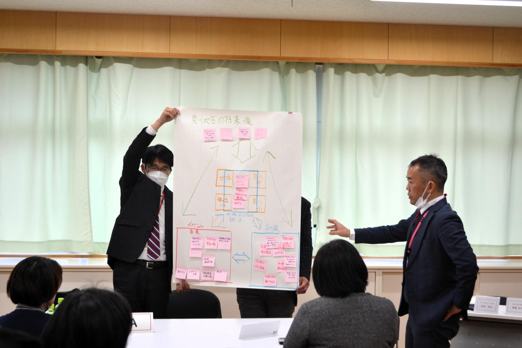 03 各グループで熱心な話し合いが行われました