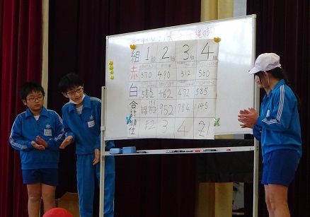 結果発表 結果発表