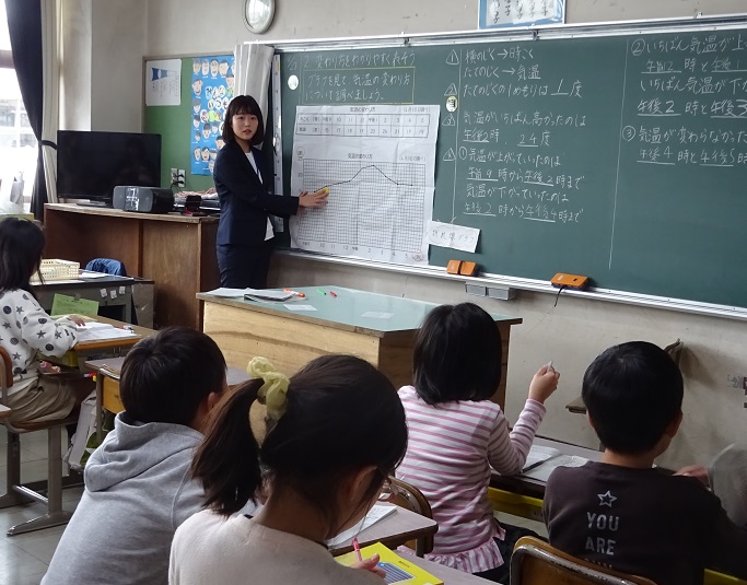 授業参観4年生 授業参観4年生