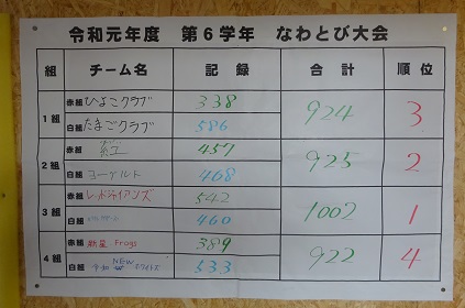 6年生の結果