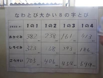 1年生の結果