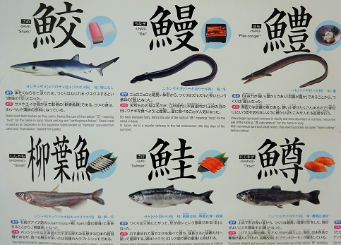 魚を漢字で表すと…