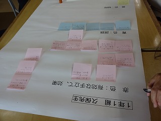 研修2 研修2
