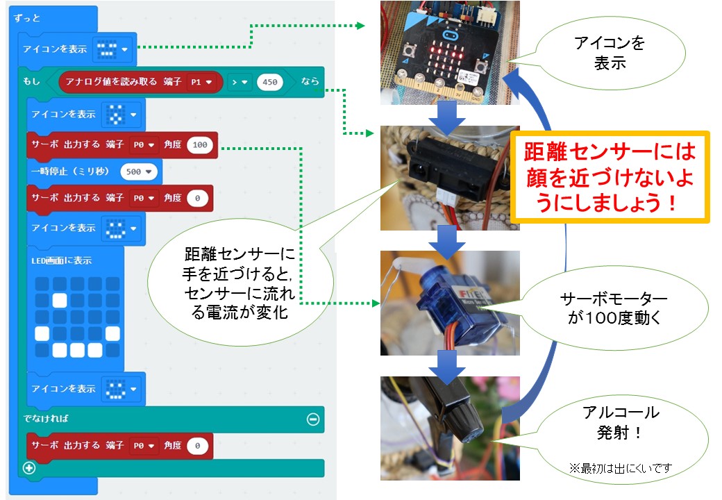 プログラムの説明