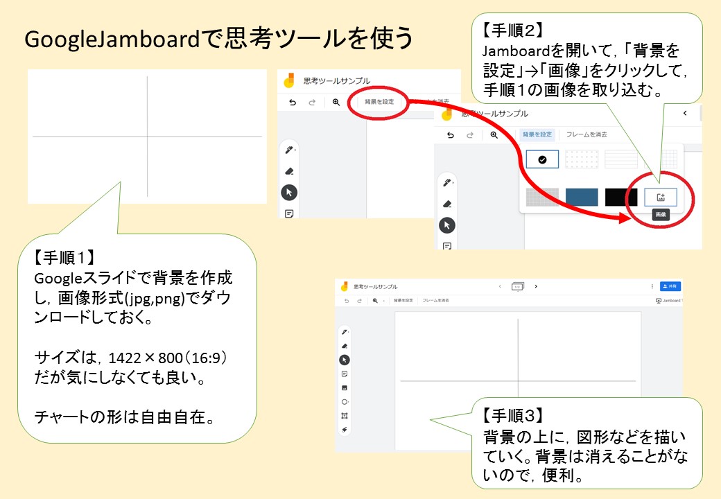 GoogleJamboardで思考ツールを使う GoogleJamboardで思考ツールを使う