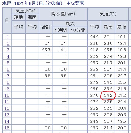 キャプチャ キャプチャ
