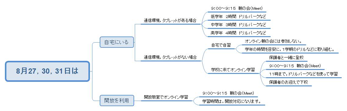 8月27,30,31日は 8月27,30,31日は