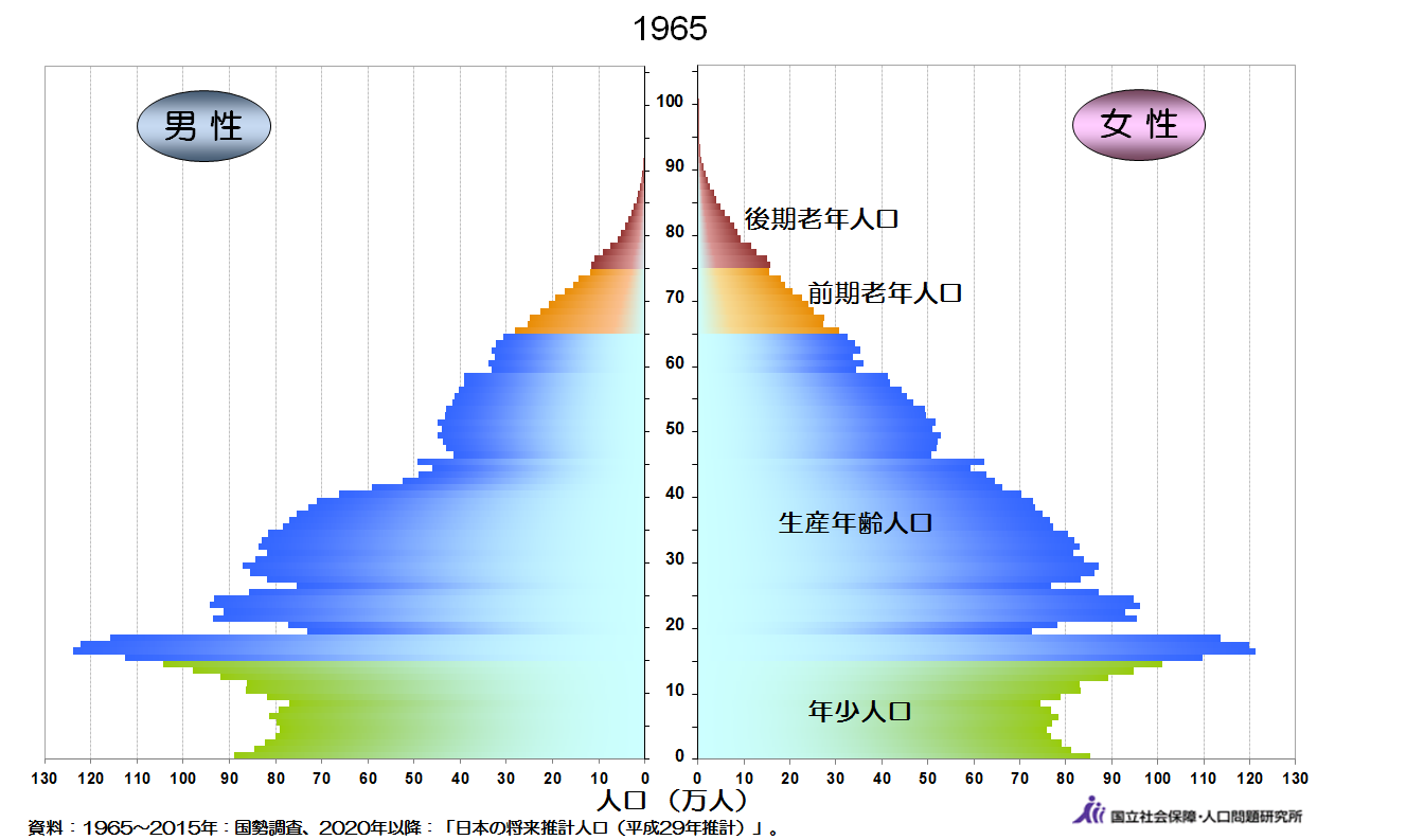 1965