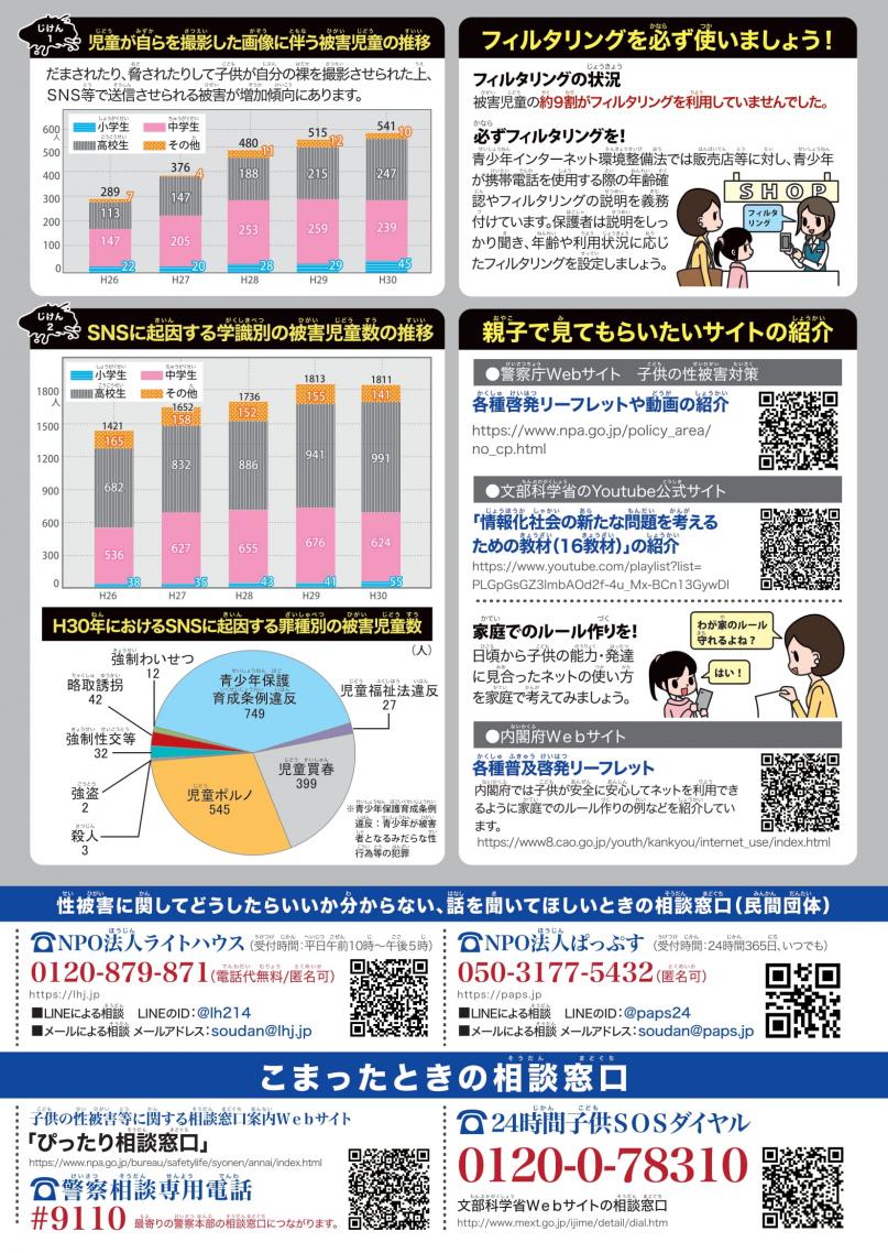 ネットには危険がいっぱい (1) ネットには危険がいっぱい (1)