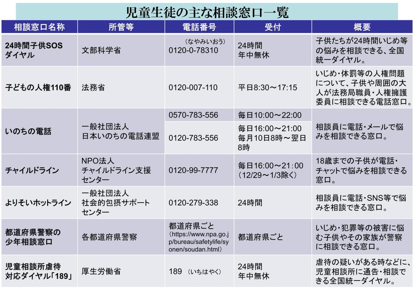 相談窓口 (2) 相談窓口 (2)