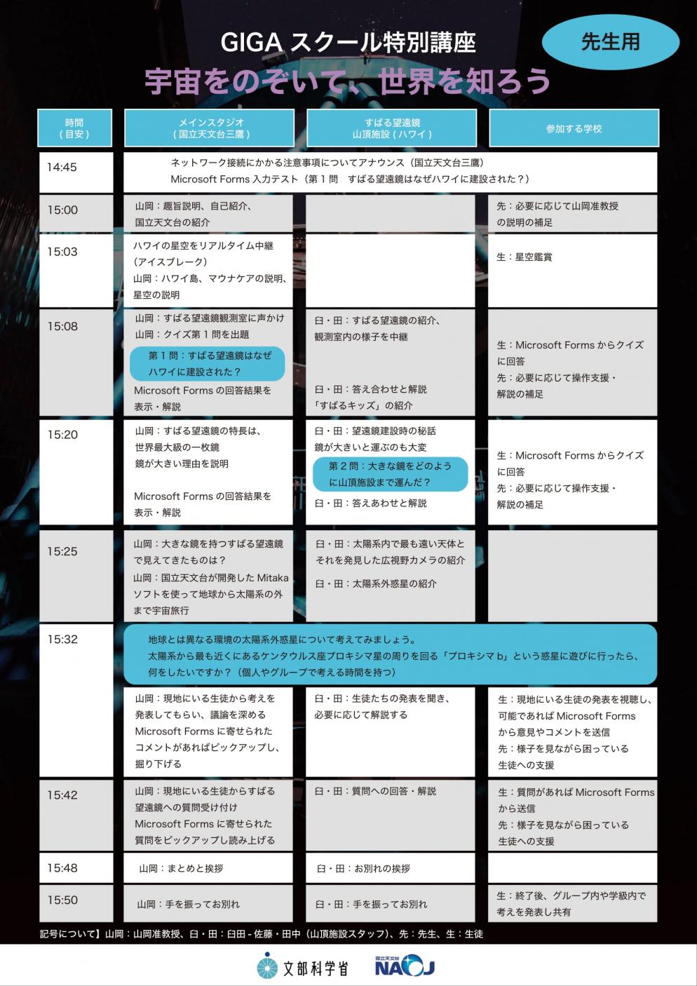 宇宙 (11) 宇宙 (11)