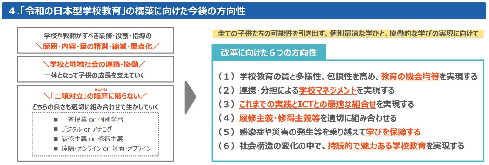 スクリーンショット 2022-09-25 220347 スクリーンショット 2022-09-25 220347