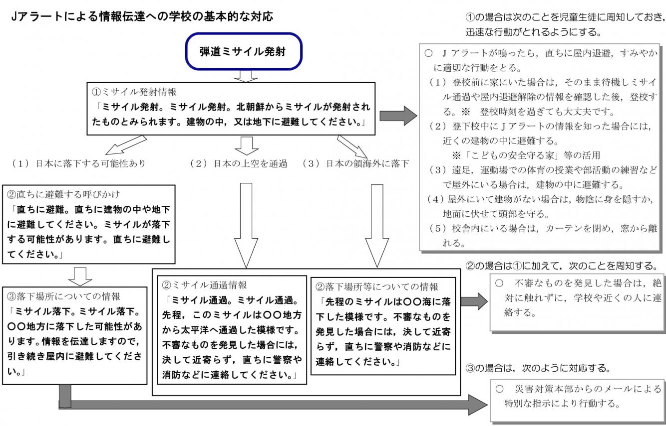 Jアラート Jアラート