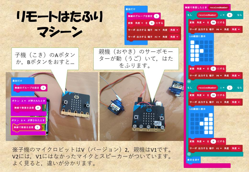 リモート旗振り リモート旗振り