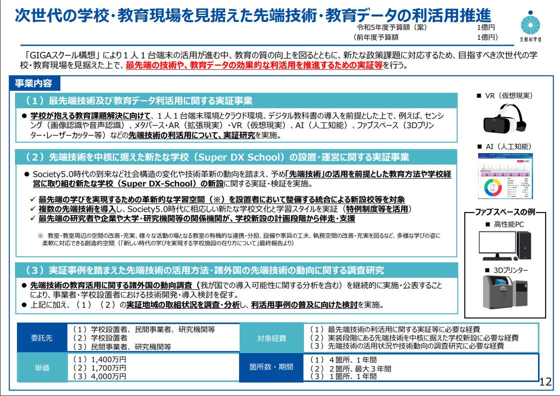 今年度予算 今年度予算