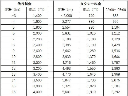 スクリーンショット 2023-02-15 144751 スクリーンショット 2023-02-15 144751