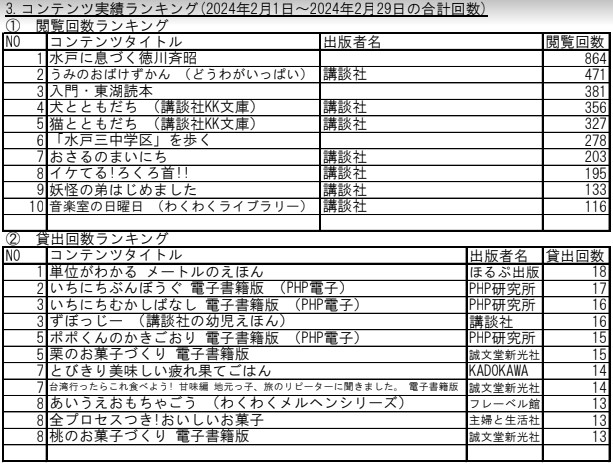 12月分実績 12月分実績