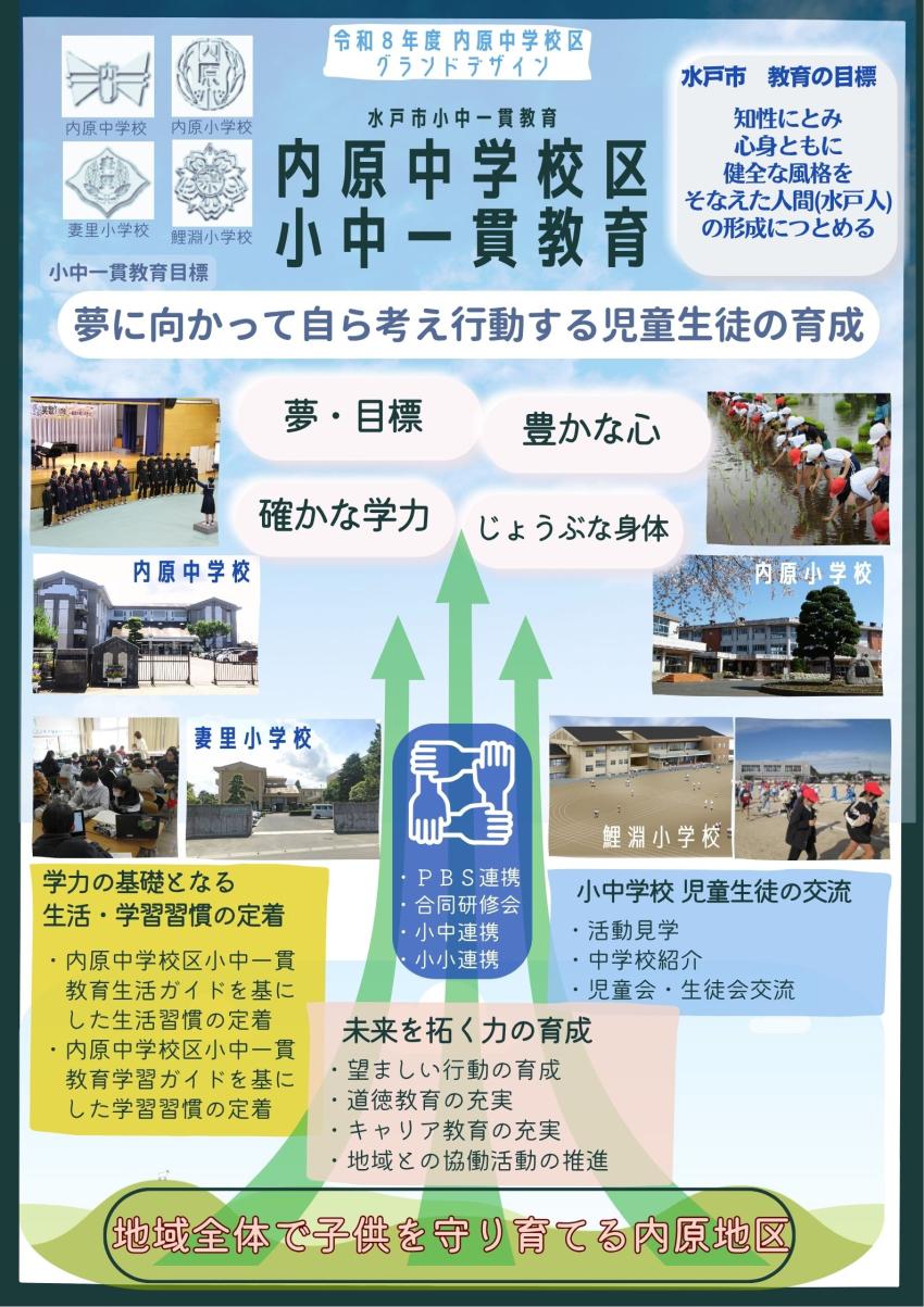 令和8年度 内原中学校区 グランドデザイン