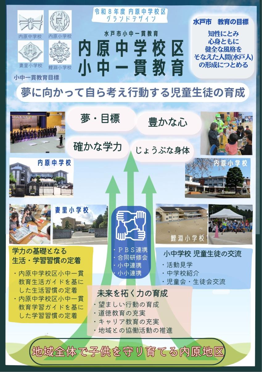 260521令和8年度 内原中学校区 グランドデザイン