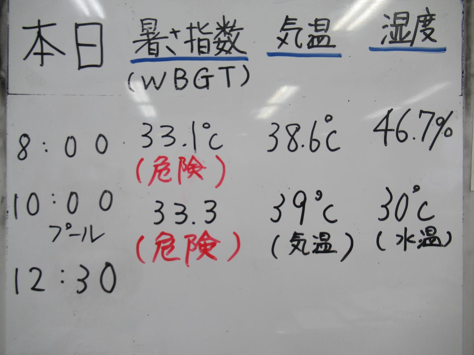 暑さ指数７月１日