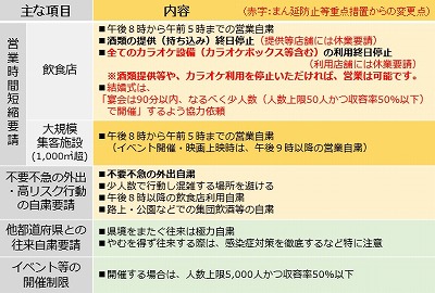 国の緊急事態宣言の発令 国の緊急事態宣言の発令