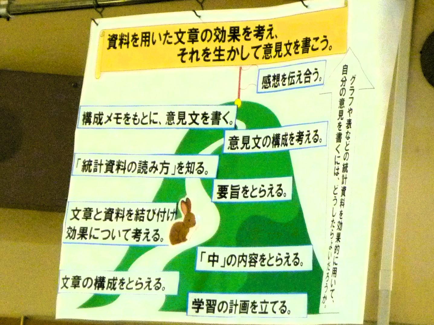 学習のゴールをはっきりとさせて
